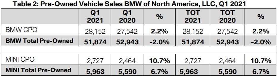 Name:  Pre-Owned Sales.jpg
Views: 3128
Size:  79.6 KB