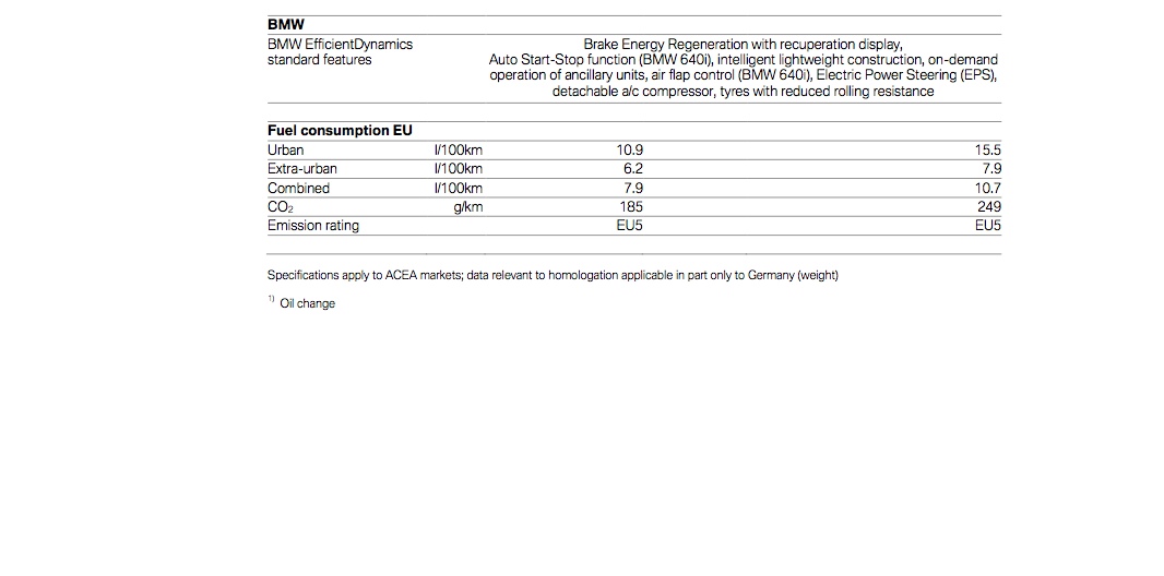 Name:  6seriesconvertiblestats4.jpg
Views: 38119
Size:  91.9 KB