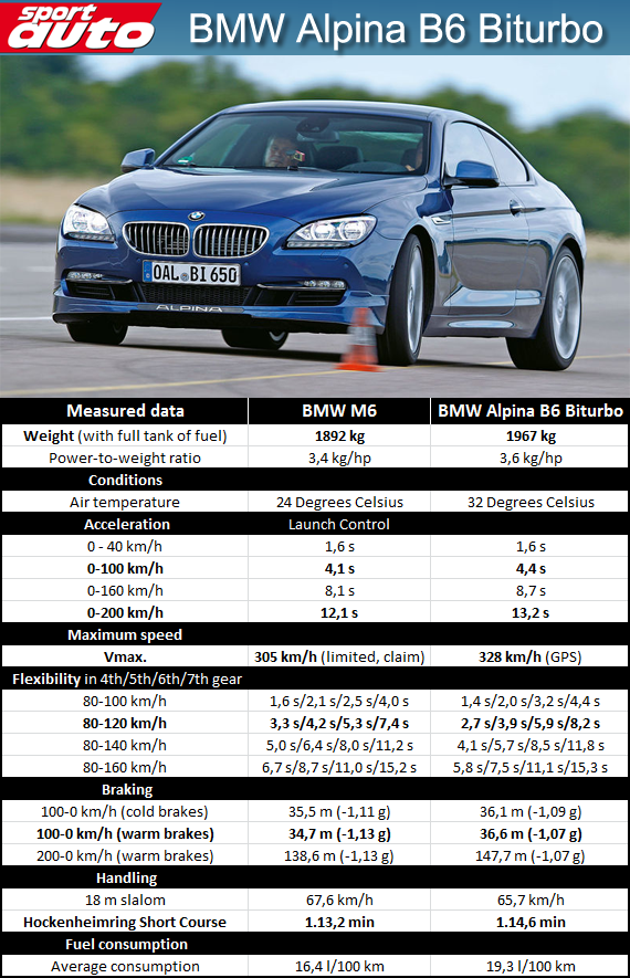 Name:  b6-vs-m6.png
Views: 20233
Size:  296.6 KB