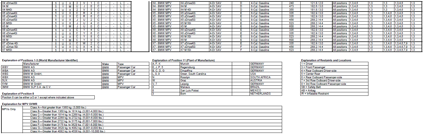 Name:  BMW_VIN_Decipherment_2020_2.png
Views: 15912
Size:  167.2 KB