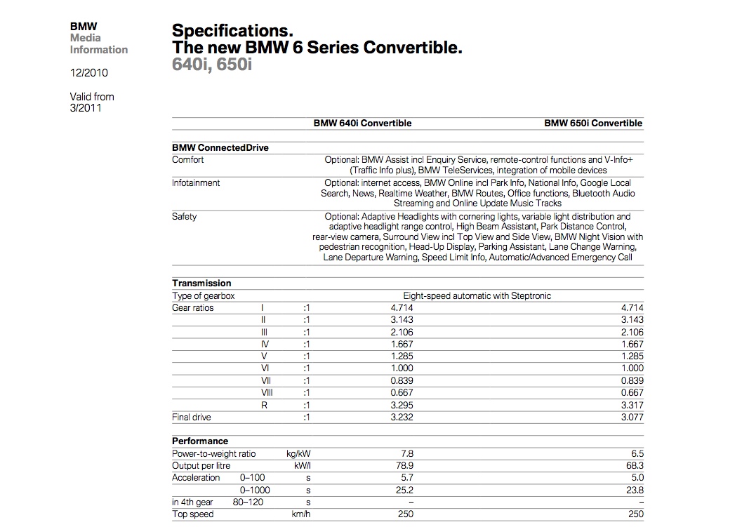 Name:  6seriesconvertiblestats3.jpg
Views: 44685
Size:  214.8 KB