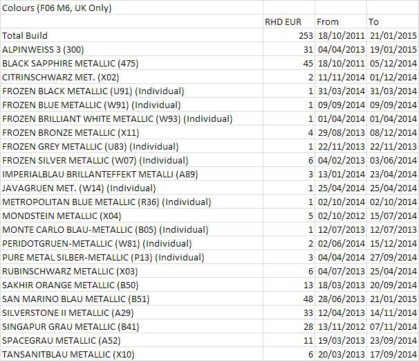 Name:  Colours to LCI UK Only.jpg
Views: 201
Size:  83.1 KB