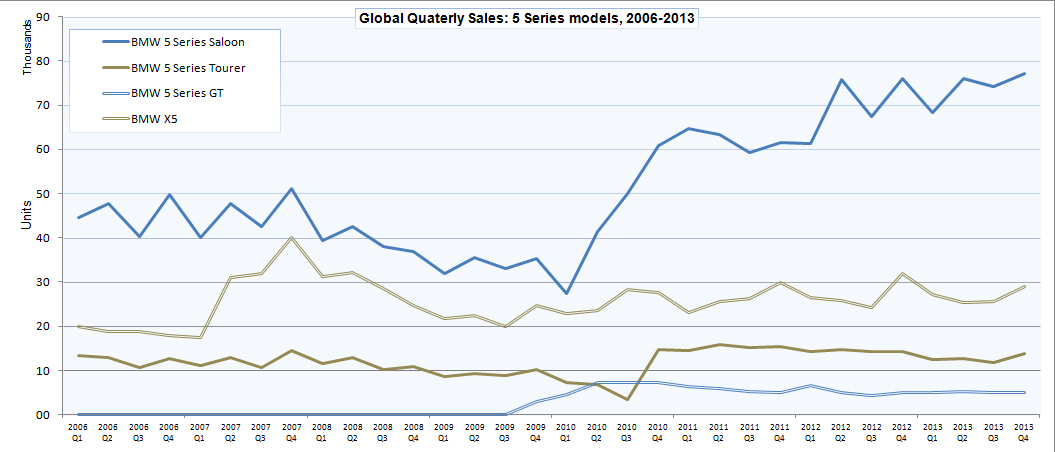 Name:  BMW_sales4.jpg
Views: 20966
Size:  236.5 KB