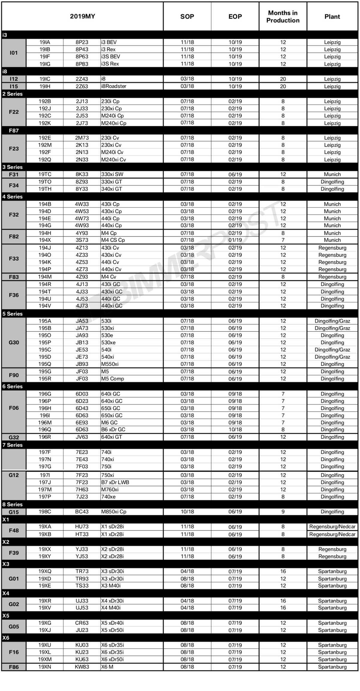 Name:  BMW-Model-Year-2019-Production-Schedule.jpg
Views: 27703
Size:  526.5 KB