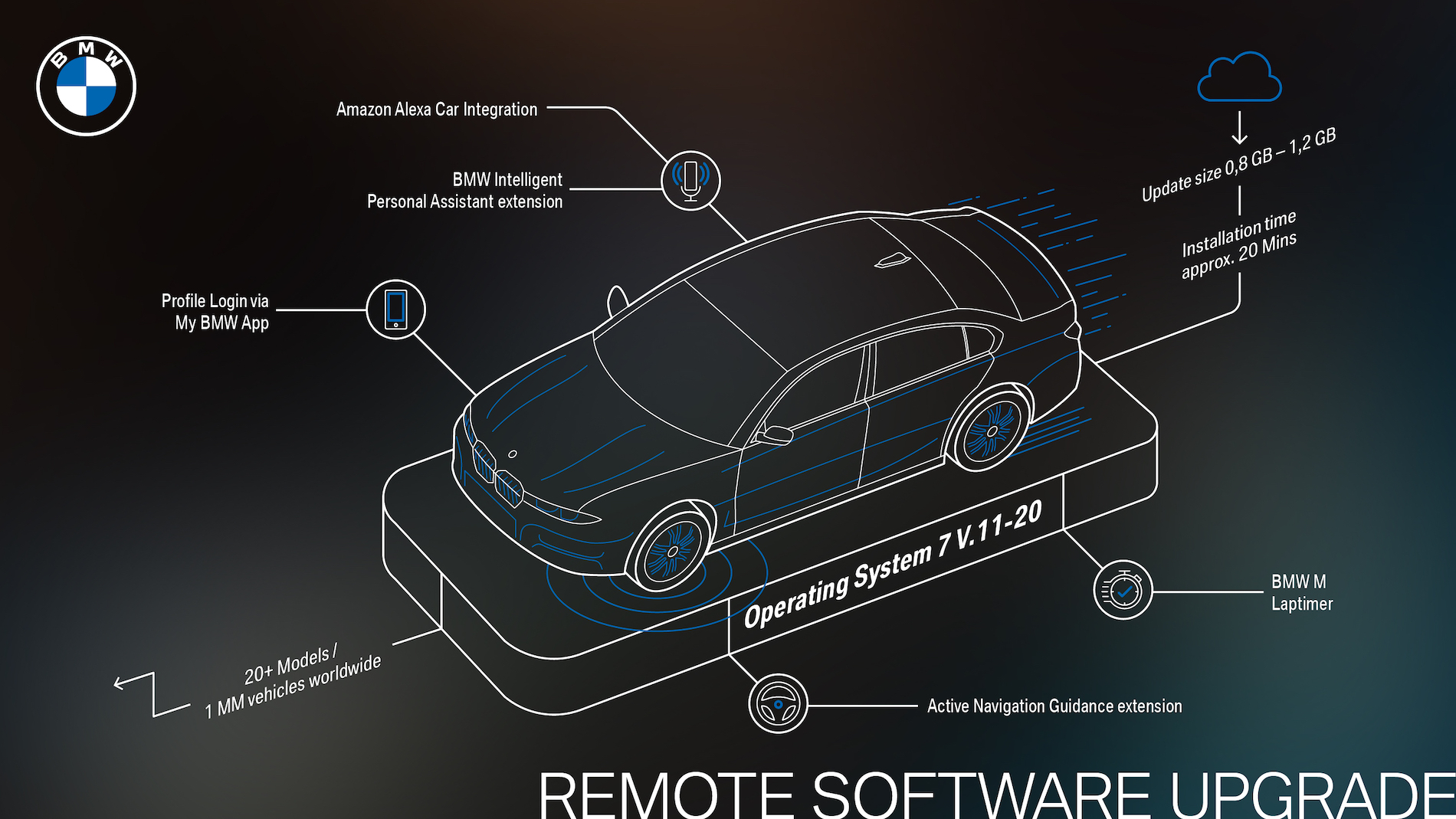 Name:  P90413848_highRes_bmw-remote-software-.jpg
Views: 10073
Size:  843.7 KB