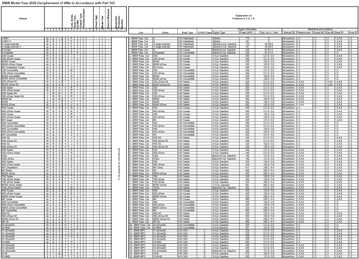 Name:  BMW_VIN_Decipherment_2020.png
Views: 18195
Size:  494.1 KB