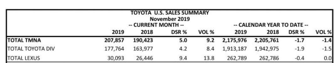 Name:  lexus sales.JPG
Views: 1349
Size:  41.4 KB