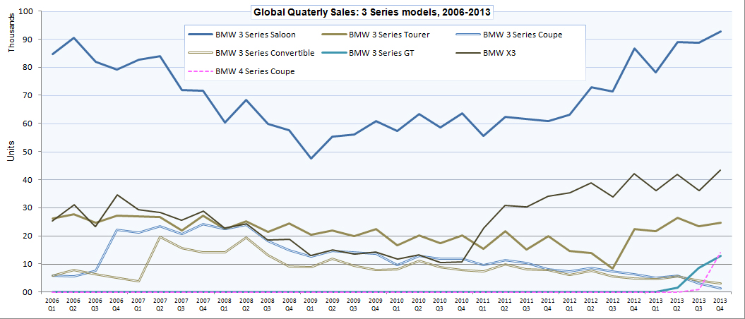 Name:  BMW_sales3.jpg
Views: 20574
Size:  295.7 KB