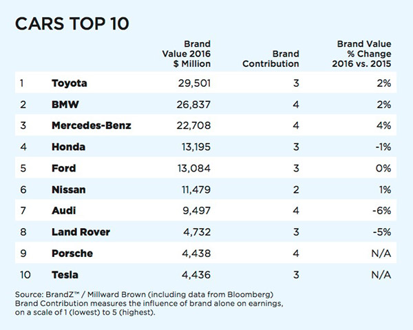 Name:  bmwbrand.jpg
Views: 18178
Size:  90.0 KB